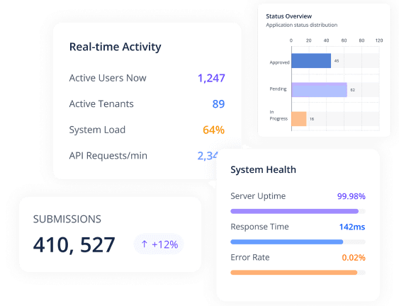 Real-time analytics dashboard preview